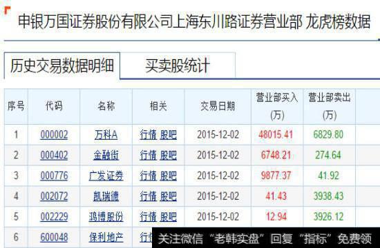追涨杀跌VS高抛低吸,谁更胜一筹