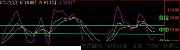 如何理解股票KDJ指标？您如何看待 KDJ 指标的三条线？