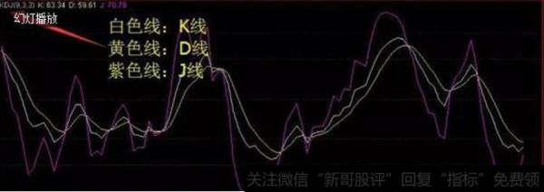 KDJ指标取值范围