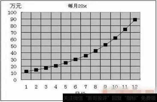 每周20%示意图