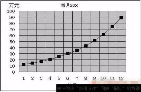 每周20％示意图