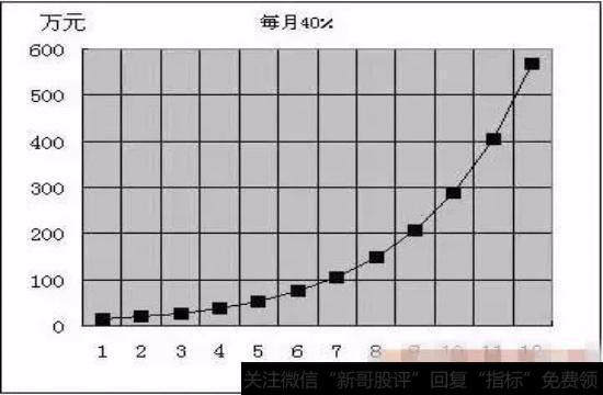 每周40%示意图