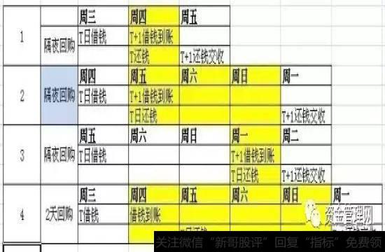 交易所的回购示意图