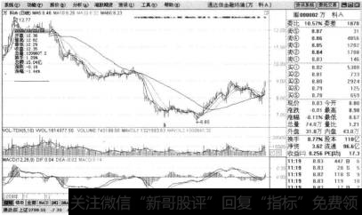 遇到单边上扬的趋势要及时出手。例如万科A(000002),该股在2009年10月22日开始反转下跌,在3个多月的时间内跌势修烈,一直跌到2010年2月8日均价线才获初步支撑。之后,该股进入横盘整理阶段,但是到4月6日,又出现新的下跌趋势。由于该股在前期的上涨也属于短期之内单边上扬的走势,因此,凡是在上涨过程当中追涨的投资者,一旦没有及时抛出手中的股票,损失都会非常惨重。