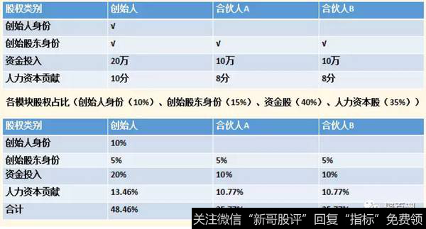 建议方案