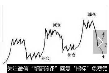 如何判断庄家是出货还是吸筹?