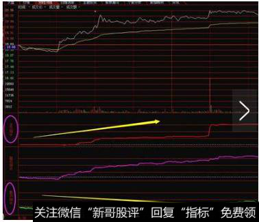 盘口多为震仓吸筹