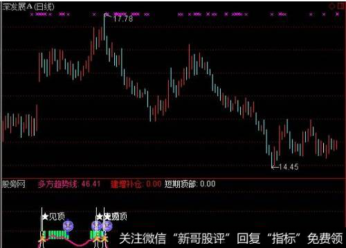 通达信秘密吸筹指标公式