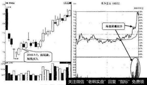 尾盘拉升或者打压案例