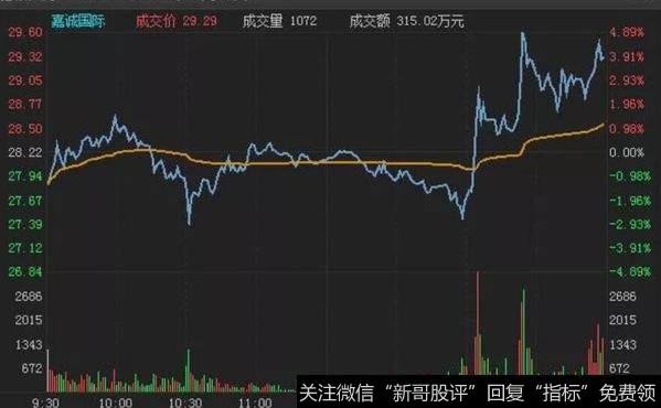 尾盘利好异动,资金进场抢先手