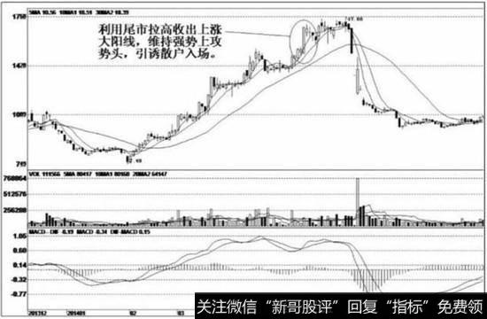 万向德农(600371)的走势