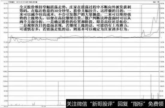 该图为万向德农在2014年5月5日尾市拉高走势图