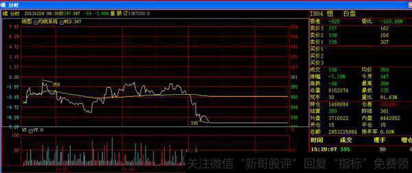 开盘价跌停怎么办