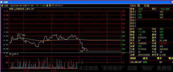 开盘价跌停怎么办