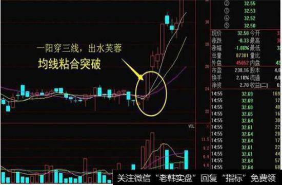 主力通常会以两个以上的小波段展开攻击,迅速拉高股价,造成强势上涨的形态