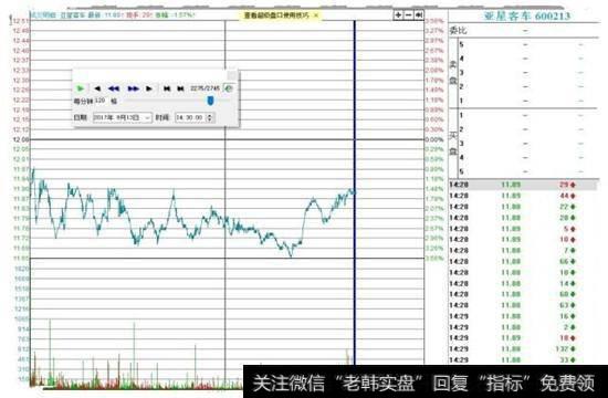 亚星客车(600213)案例