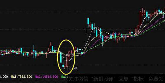 股票放量跌停板洗盘法