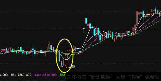 股票放量跌停板洗盘法