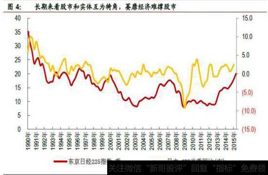 难以产生良性的自我纠正和改进机制