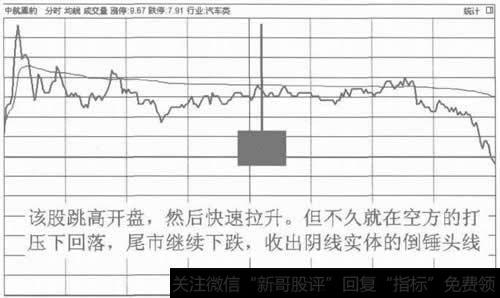 形成阴倒锤头线的日分时走势图