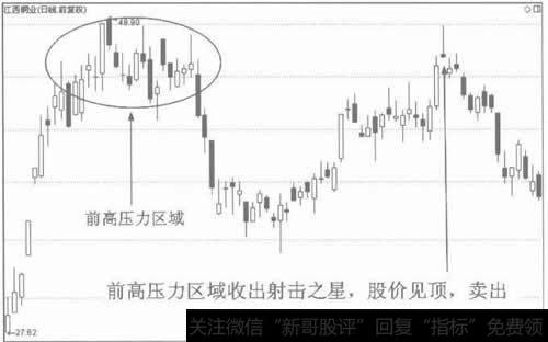 遇前高压力位收出射击之星，股价随后见顶回落