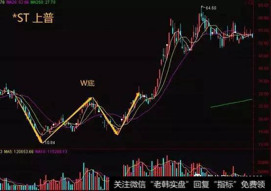 放量震荡推高高控盘股为深幅的下跌调整、做W底、拉升