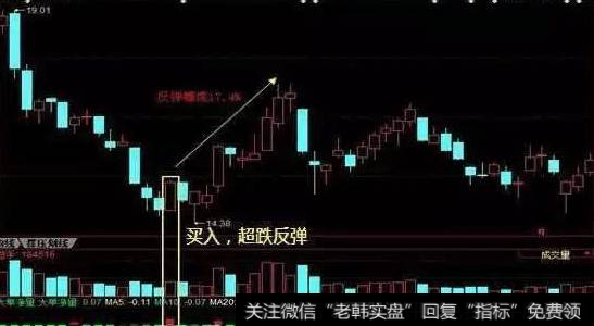 买入低位筹码,快速拉升