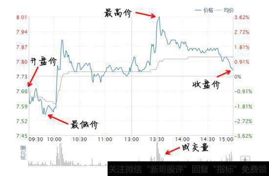 股票市值是什么，按市价买入又是什么意思？