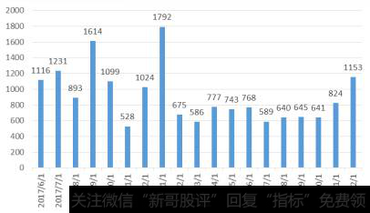 未来主流的减持方式是什么?投资者如何进行大宗交易?2