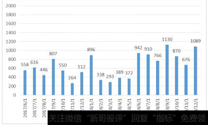 未来主流的减持方式是什么?投资者如何进行大宗交易?3