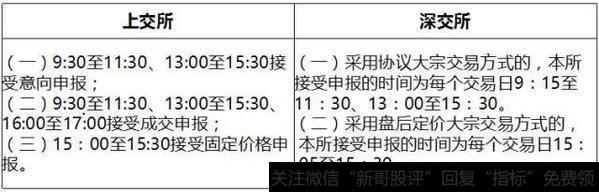 未来主流的减持方式是什么?投资者如何进行大宗交易?4