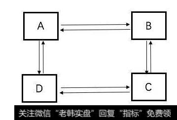什么是交叉持股结构?