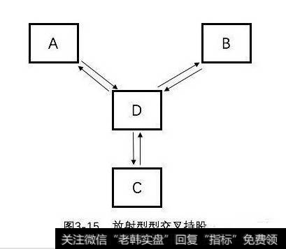 什么是交叉持股结构?
