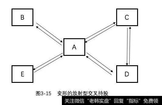 什么是交叉持股结构?