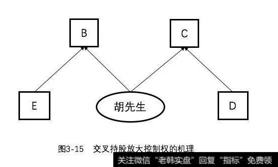 什么是交叉持股结构?