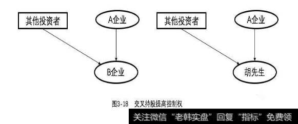 什么是交叉持股结构?