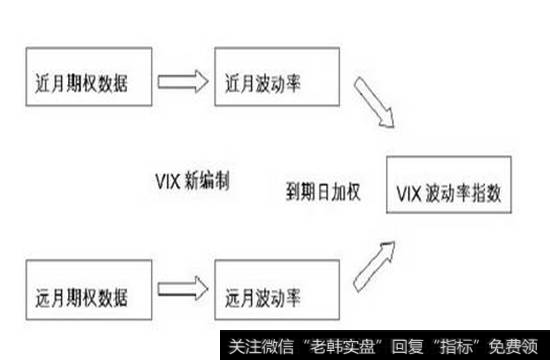 波动率指数的编制原理