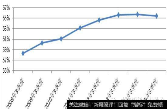 SW普钢行业近8年资产负债率