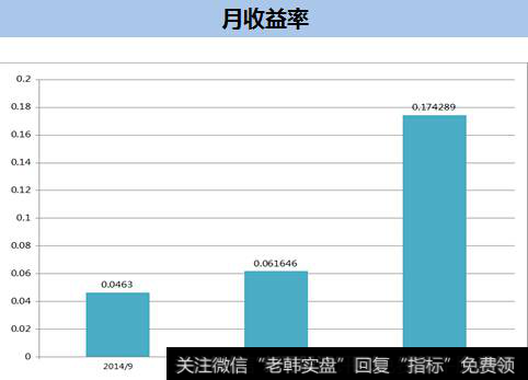 特雷诺指数怎么计算?与夏普比率有什么关系?