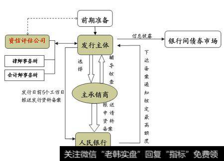 什么是超短期融资券?超短期融资券的特点和意义?