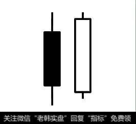 重要的K线反转形态