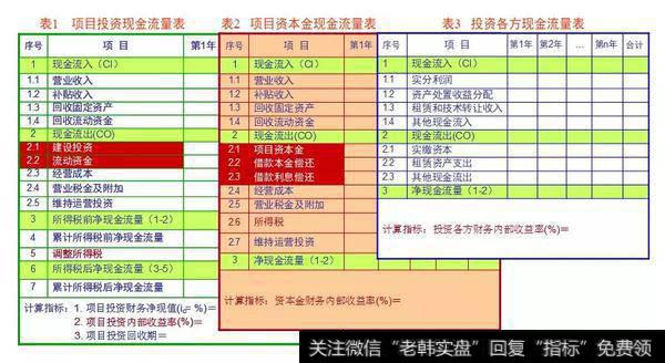 投资项目回报率是什么?私募股权投资有什么策略?
