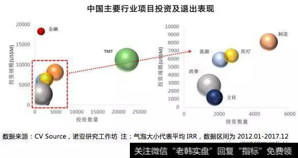 基金退出进入并购时代