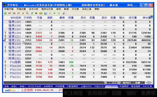 (a)强麦期货合约的报价信息