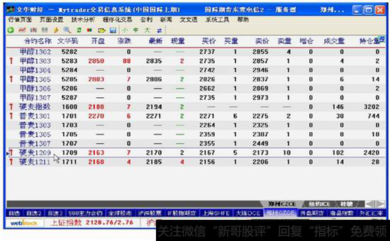 (b)硬麦期货合约的报价信息