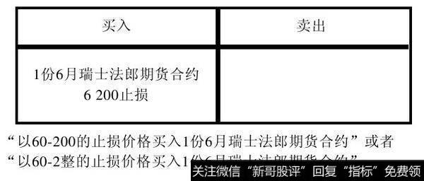 止损指令(Stop Order)