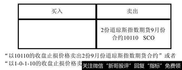 收盘止损指令(Stop Close Only Order,SCO)