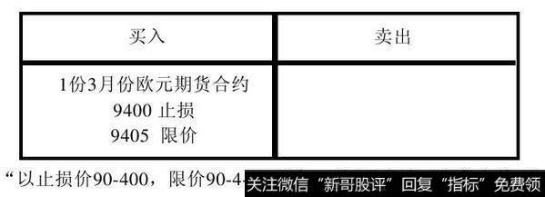 止损限价指令(Stop Limit Order)