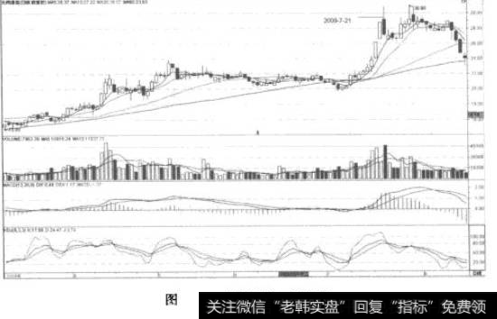 墓碑线有什么陷阱?股票一旦出现墓碑线形态应该怎么做?