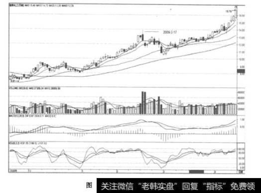 墓碑线有什么陷阱?股票一旦出现墓碑线形态应该怎么做?